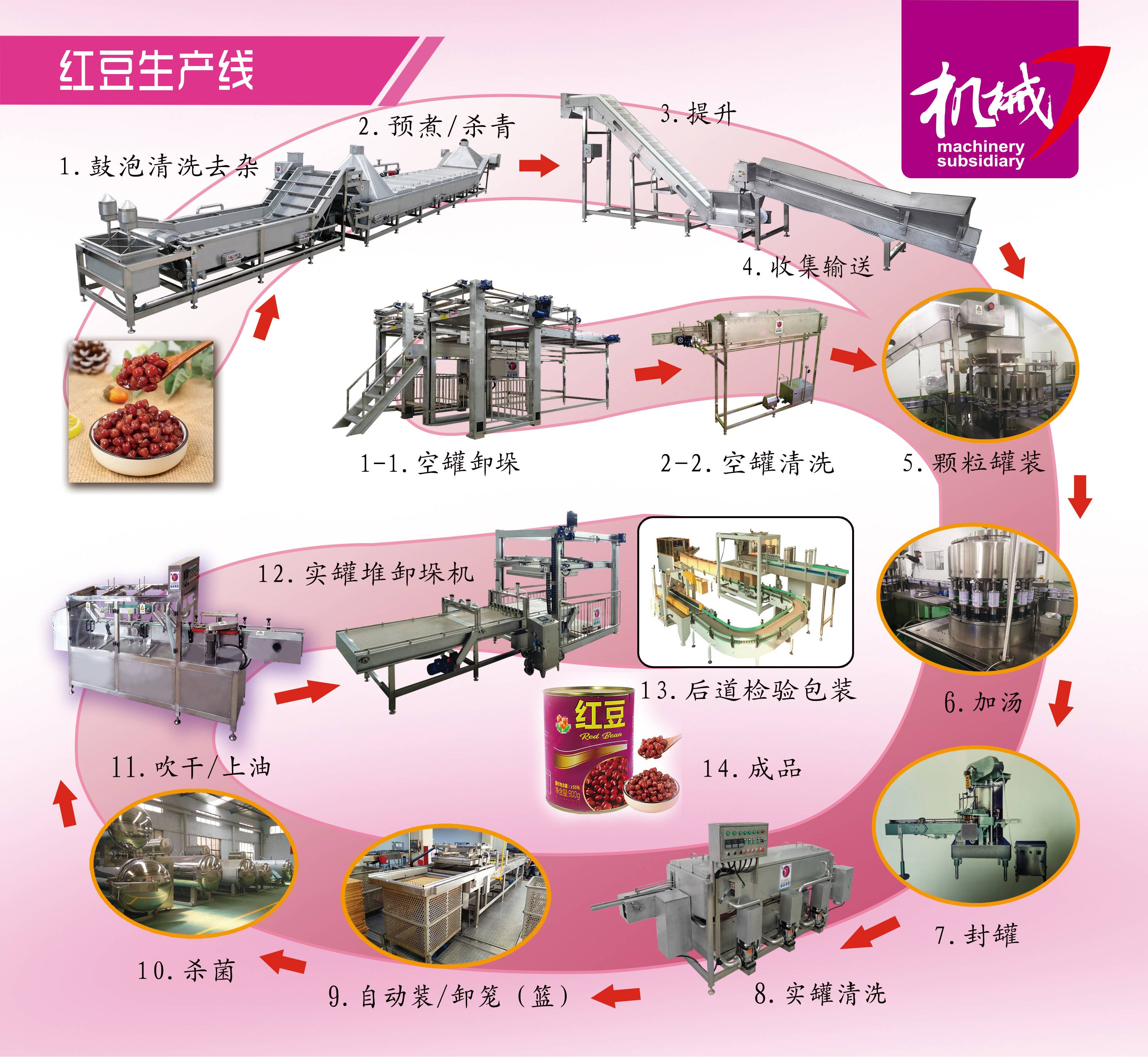 红豆生产线